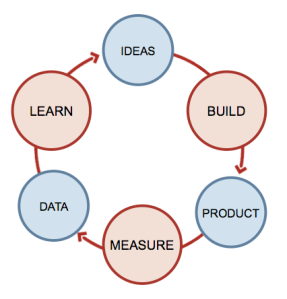 build-measure-learn